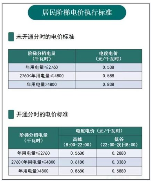 2023浙江台州电费收费标准