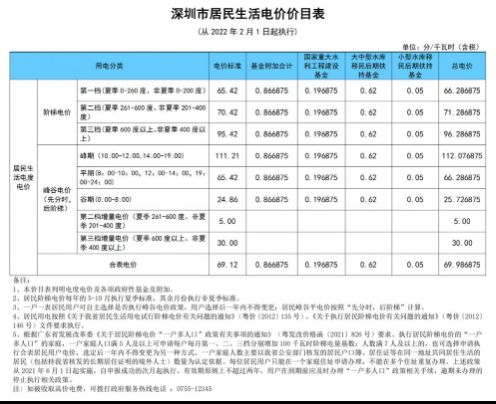 2023深圳电费收费标准