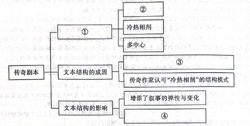 金华十校2023年11月模考高三语文试题及答案