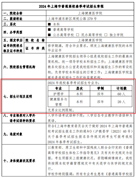 2024上海健康医学院春季高考招生简章