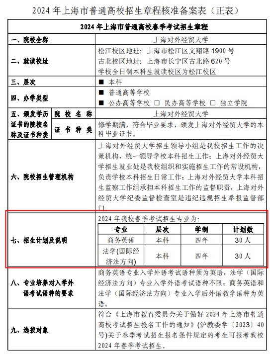 2024上海对外经贸大学春季高考招生简章