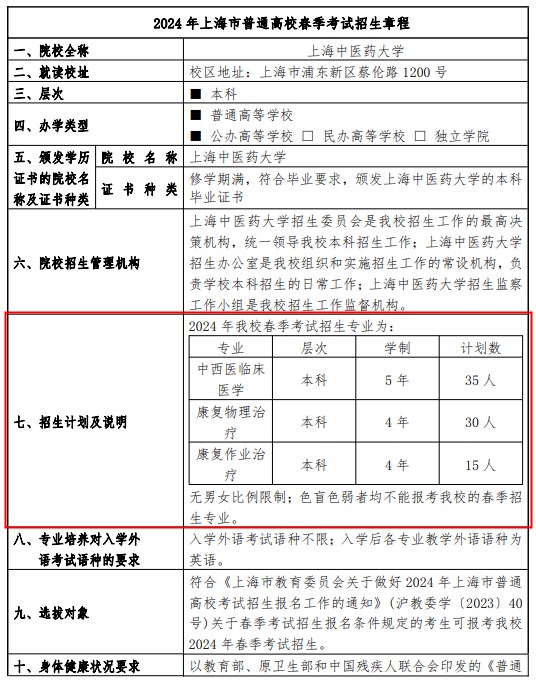 上海中医药大学2024春季高考招生简章