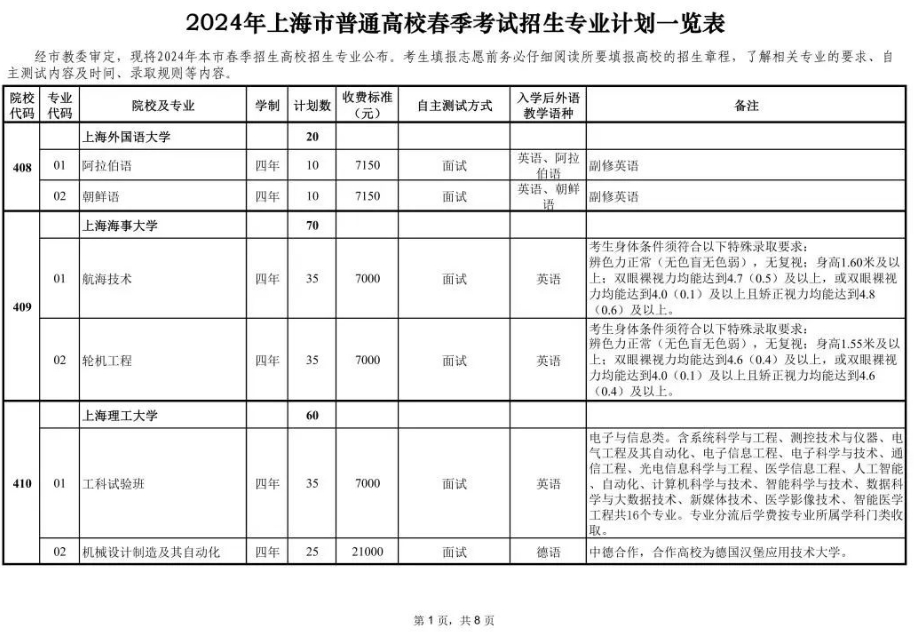 2023年上海春招专业计划公布