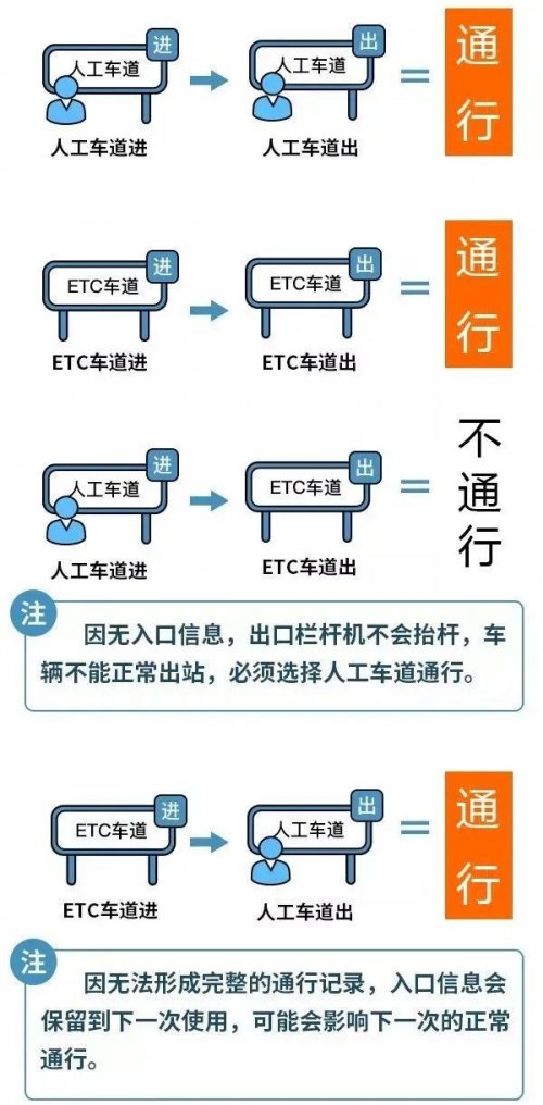 2024全国高速公路免费时间