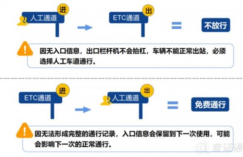 2024全国高速公路免费时间