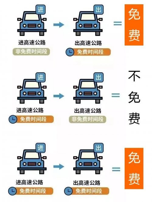 2024全国高速公路免费时间