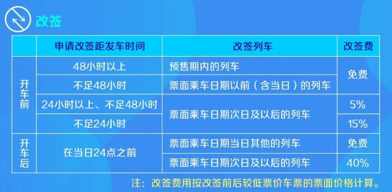 2024春运首日火车票今日开抢