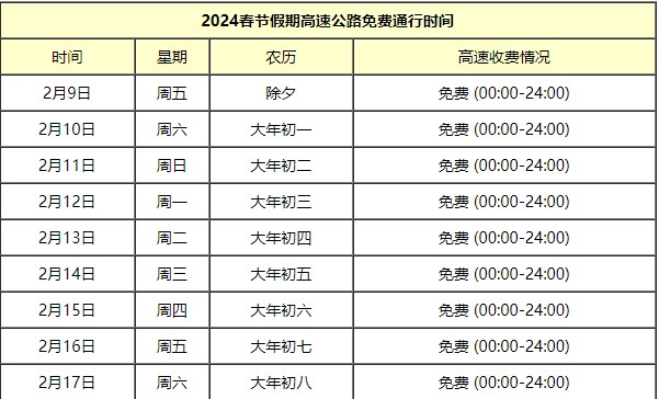 2024春节高速公路免费时间一览表