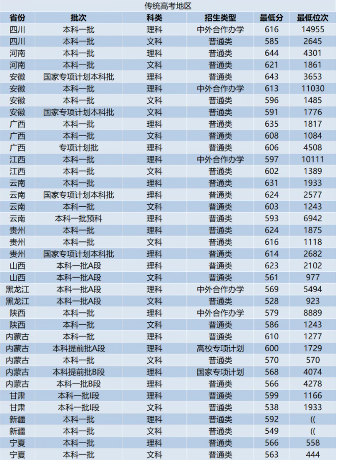 西北工业大学2024录取分数线