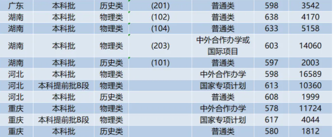 西北工业大学2024录取分数线