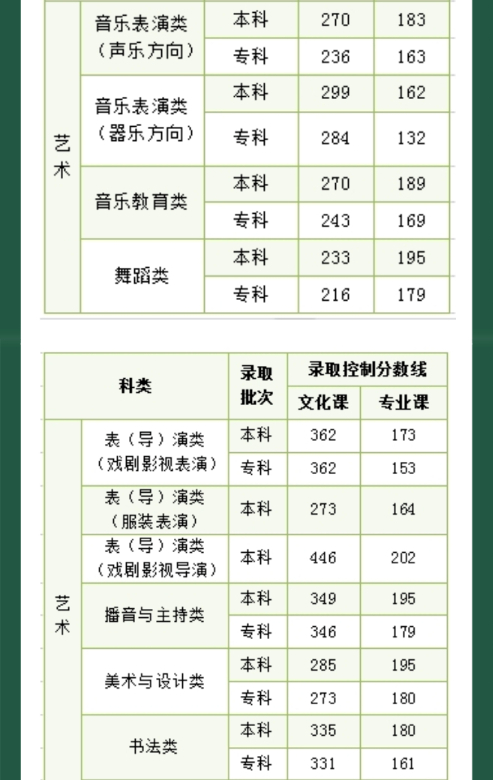 2024内蒙古高考录取分数线