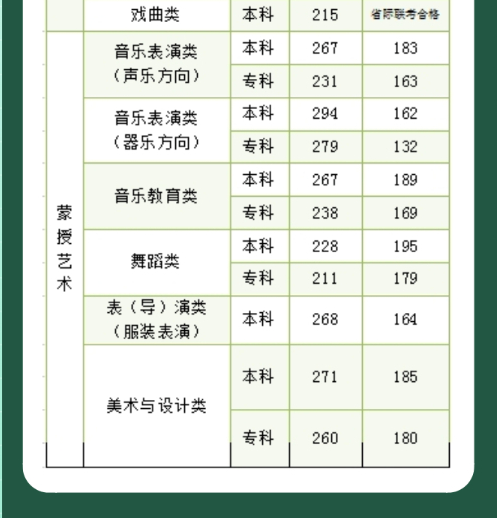 2024内蒙古高考录取分数线