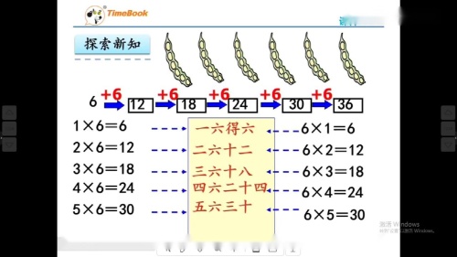 《6的乘法口诀》优秀教学视频-人教版二年级数学上册