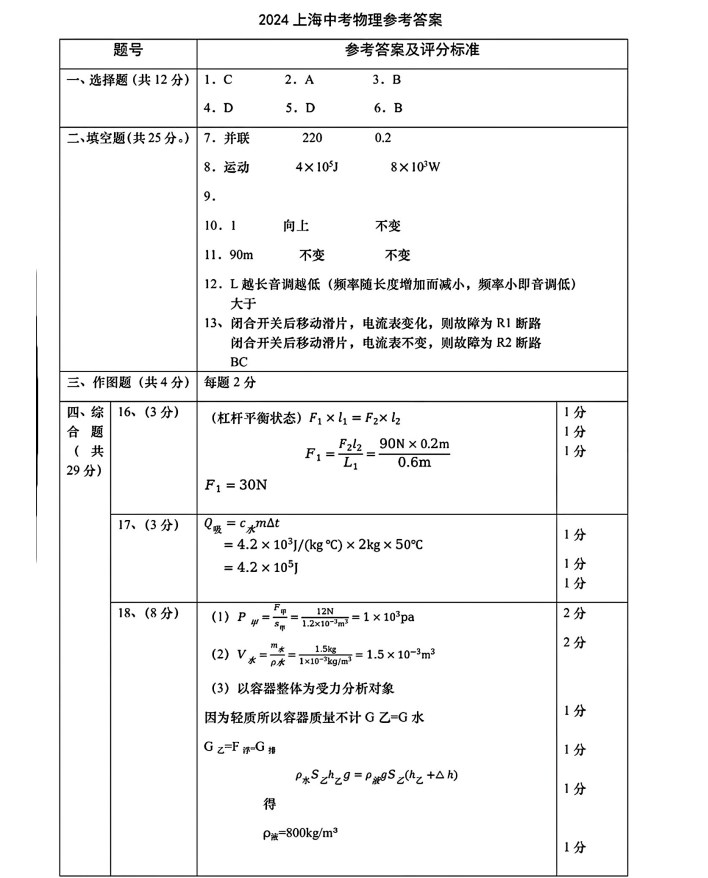 2024年上海市中考物理试卷真题