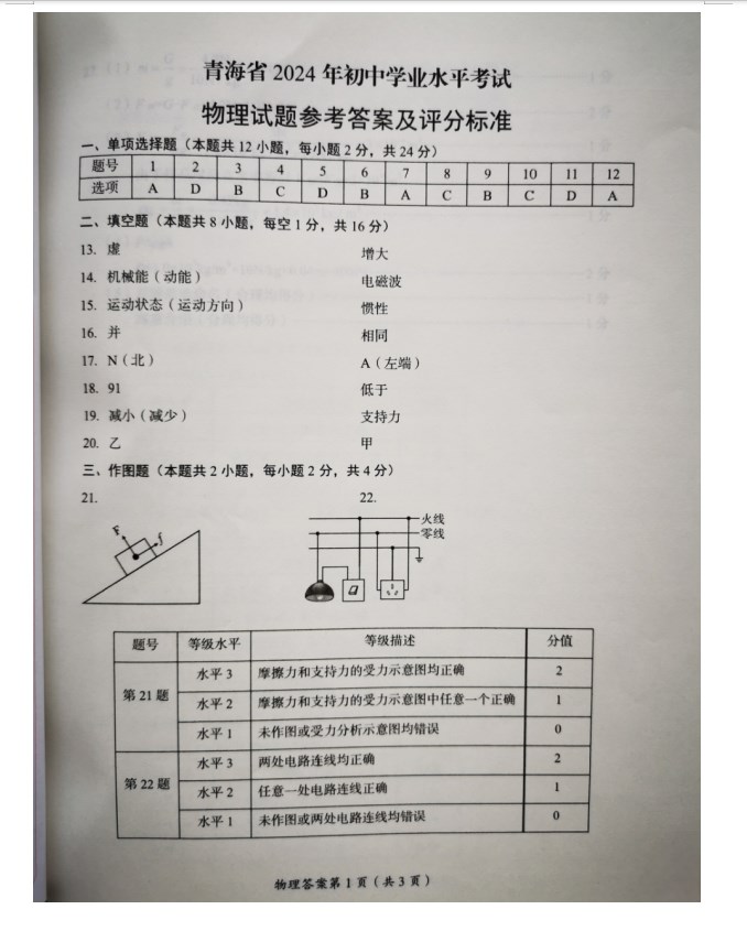 2024年青海中考物理试题及答案