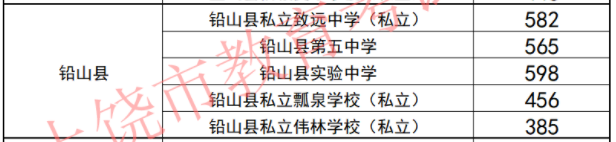 2024江西铅山县中考二批次分数线