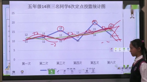 《复式统计图的理解与应用》教研交